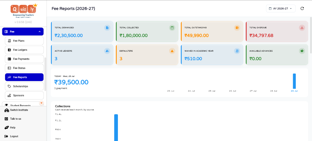 Quizly fee reports dashboard showing a school's total collected, outstanding dues, defaulters and month-by-month collections