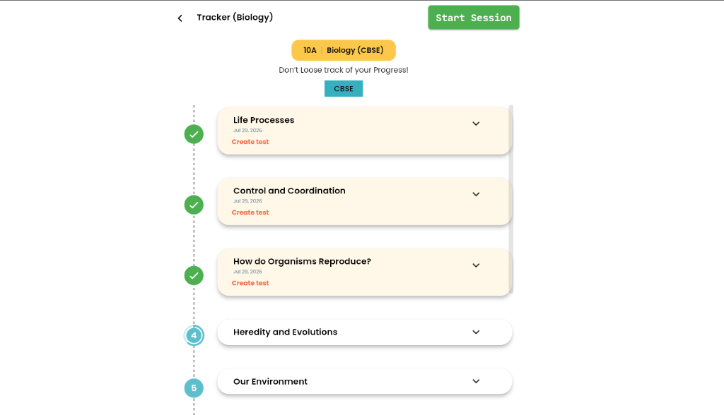Quizly syllabus tracker for Class 10A Biology, with Life Processes, Control and Coordination and How do Organisms Reproduce ticked off and dated, and the remaining chapters numbered below